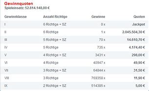 lotto quoten|lottoquoten der letzten wochen.